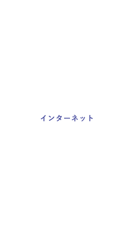 端末がインターネットを通してremise TMSに接続される